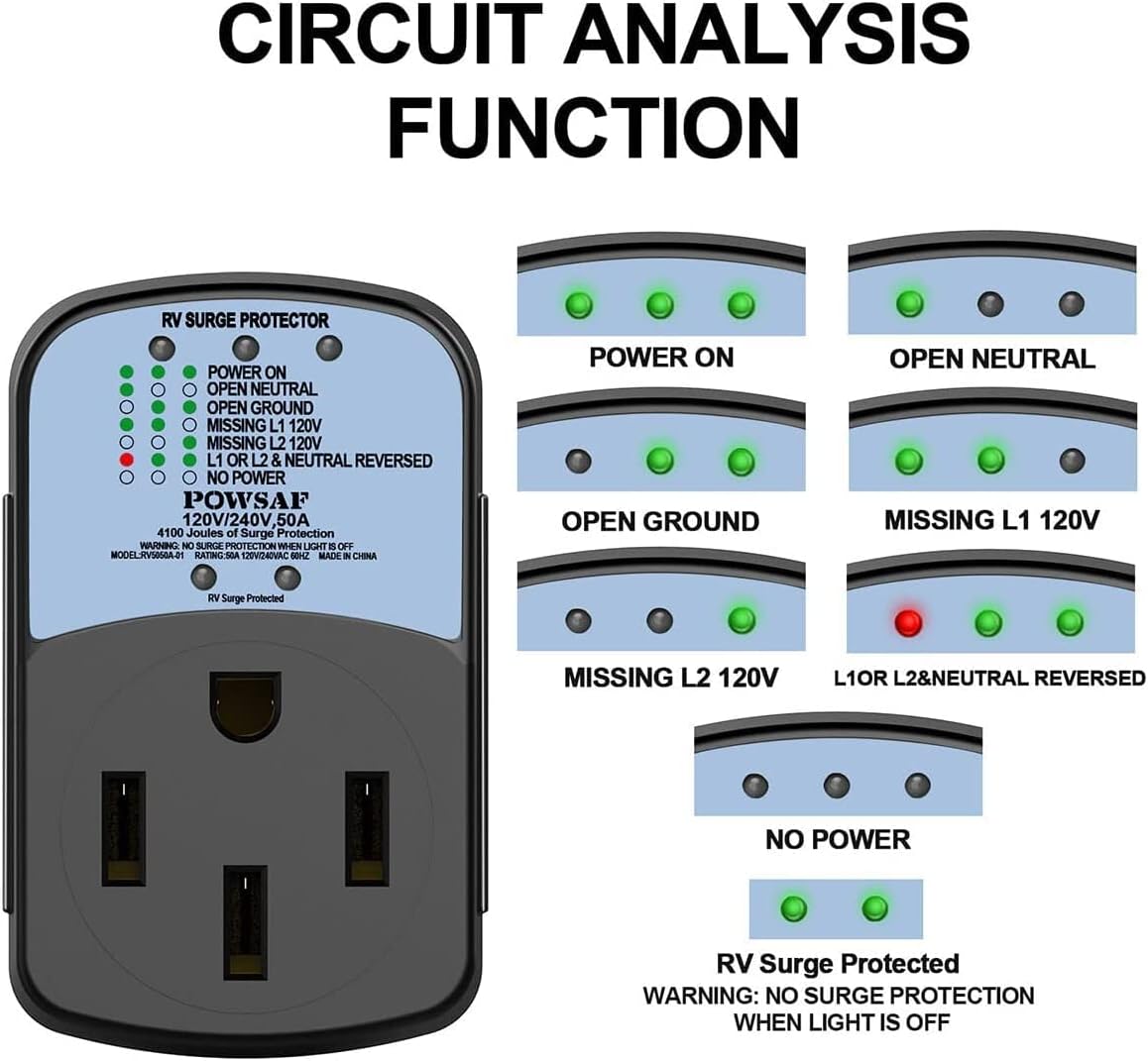 POWSAF 50A RV surge protector with circuit analyzer and weather-resistant housing - detail image 3